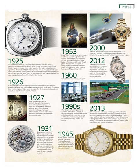 who invented rolex.